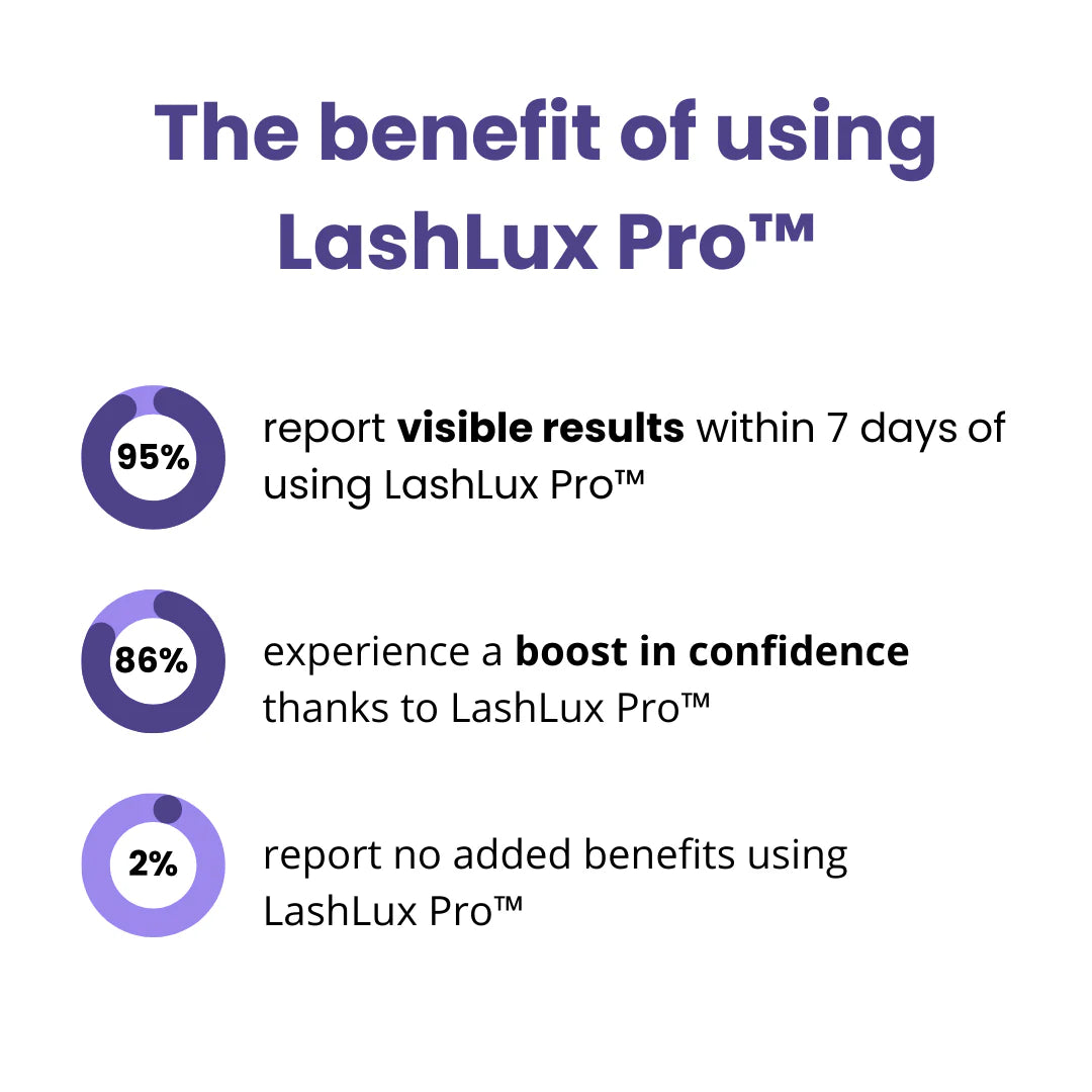 Last Day 1+1 FREE🔥 I LashLux Pro™ Lash Growth Serum