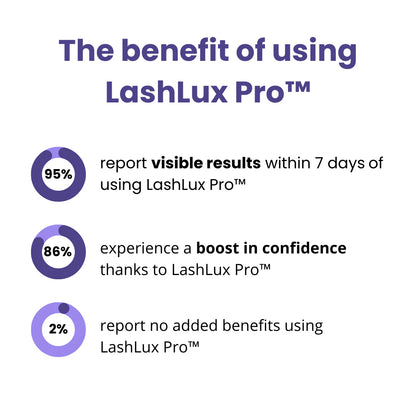 Último día 1+1 GRATIS🔥 I LashLux Pro™ Lash Growth Serum